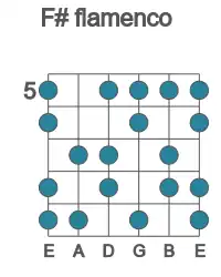 Guitar scale for flamenco in position 5